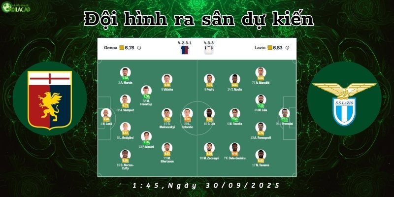 Đội hình dự kiến ra sân của Genoa và Lazio, 1h45 