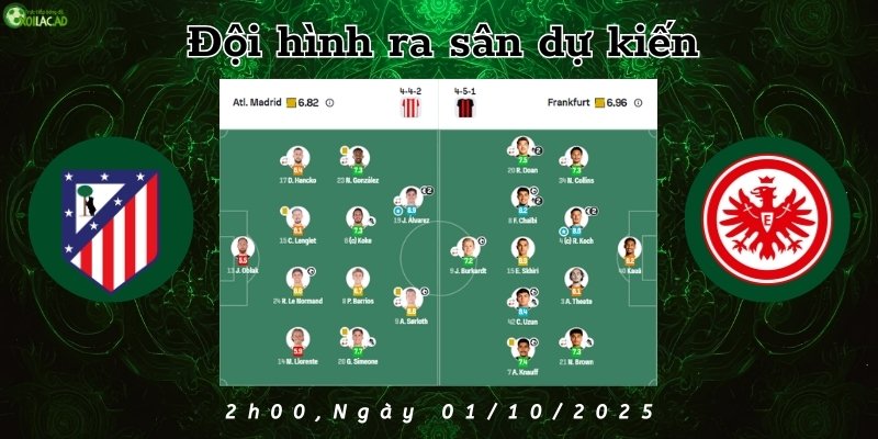 Đội hình ra sân dự kiến của Atletico Madrid và Frankurt