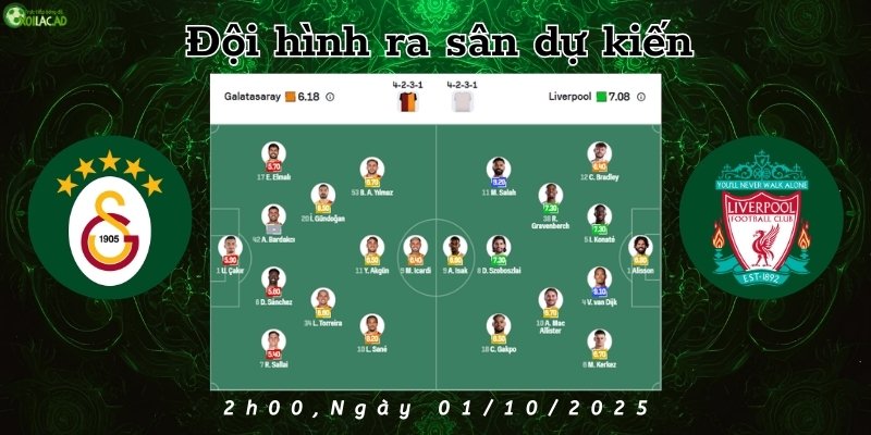 Đội hình ra sân dự kiến của Galatasaray và Liverpool