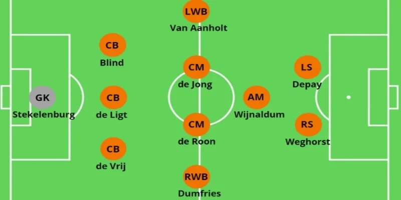 Nắm bắt chắc chắn tuyến giữa là 1 lợi thế của 3-5-2