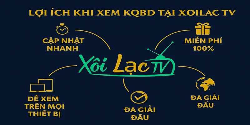 Kết quả bóng đá tại xoilac tv không chỉ là cập nhật tỷ số