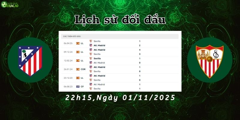 Lịch sử đối đầu Atletico vs Sevilla