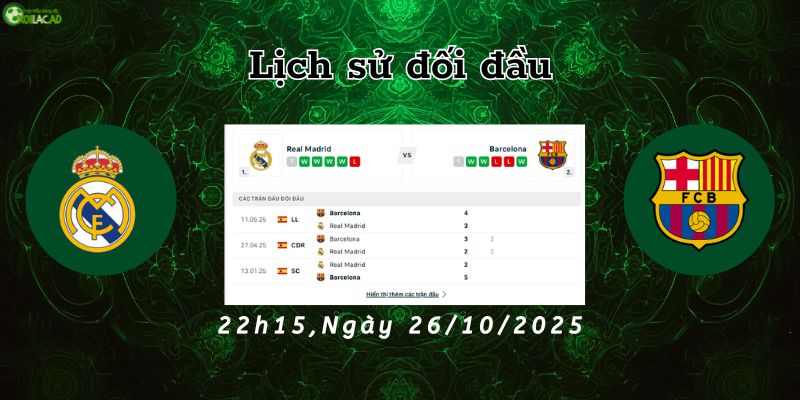 Lịch sử đối đầu Real Madrid vs Barcelona. Lịch sử đối đầu Real Madrid vs Barcelona.