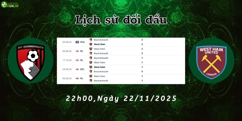 Lịch sử đối đầu Bournemouth vs West Ham