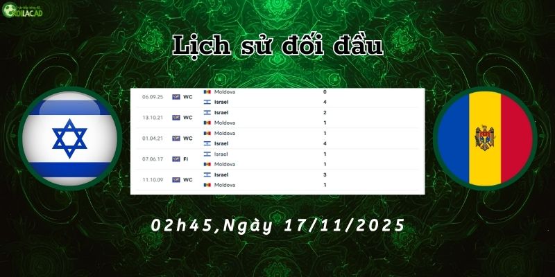 Lịch sử đối đầu Israel vs Moldova