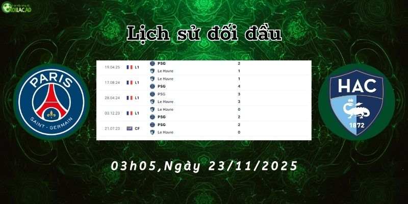 Lịch sử đối đầu PSG vs Le Havre Lịch sử đối đầu PSG vs Le Havre