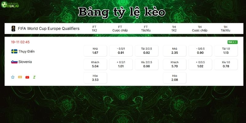 Bảng tỷ lệ kèo Thụy Điển vs Slovenia Bảng tỷ lệ kèo Thụy Điển vs Slovenia