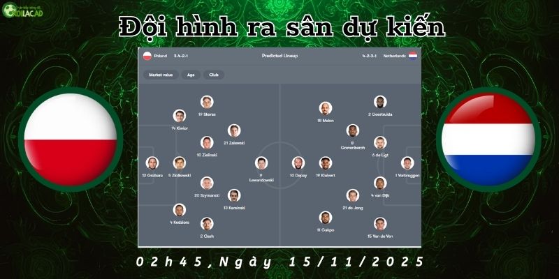 Đội hình dự kiến Ba Lan vs Hà Lan 