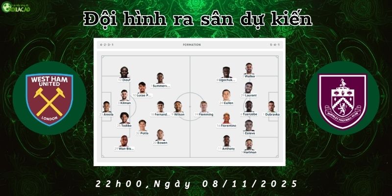 Đội hình dự kiến West Ham vs Burnley 