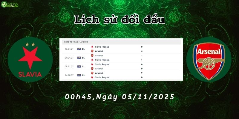 Lịch sử đối đầu Slavia vs Arsenal Lịch sử đối đầu Slavia vs Arsenal
